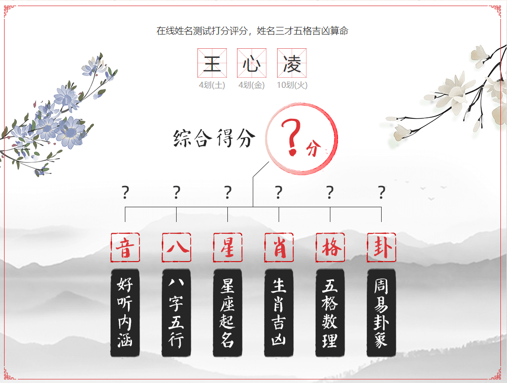 王心凌姓名分析，王心凌這個名字怎么樣？
