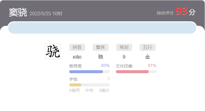 竇驍姓名分析，竇驍這個名字怎么樣？