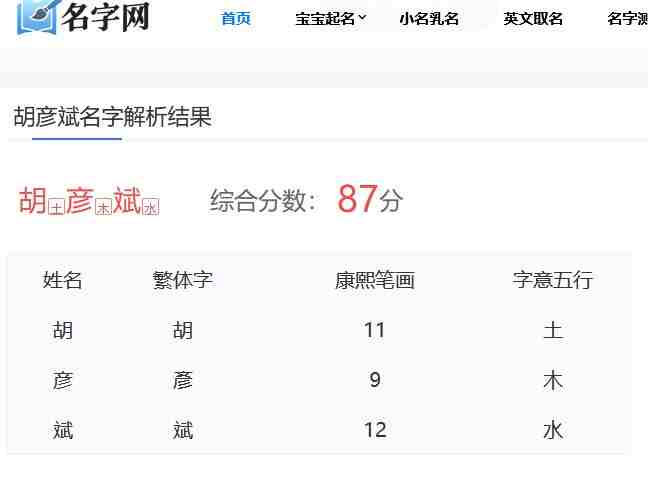 疑似胡彥斌易夢玲戀情：胡彥斌名字測試打分，解析~